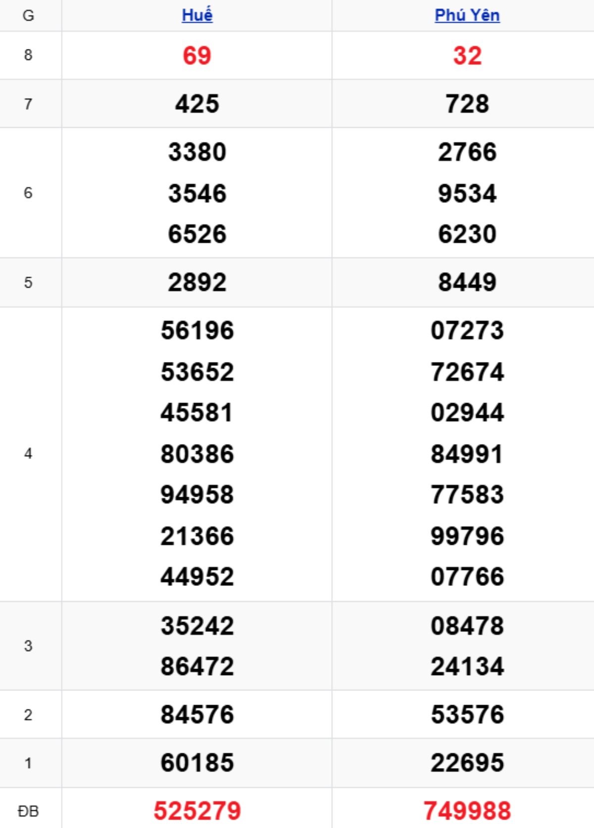 Xem lại KQXSMT kỳ trước 24/11/2025