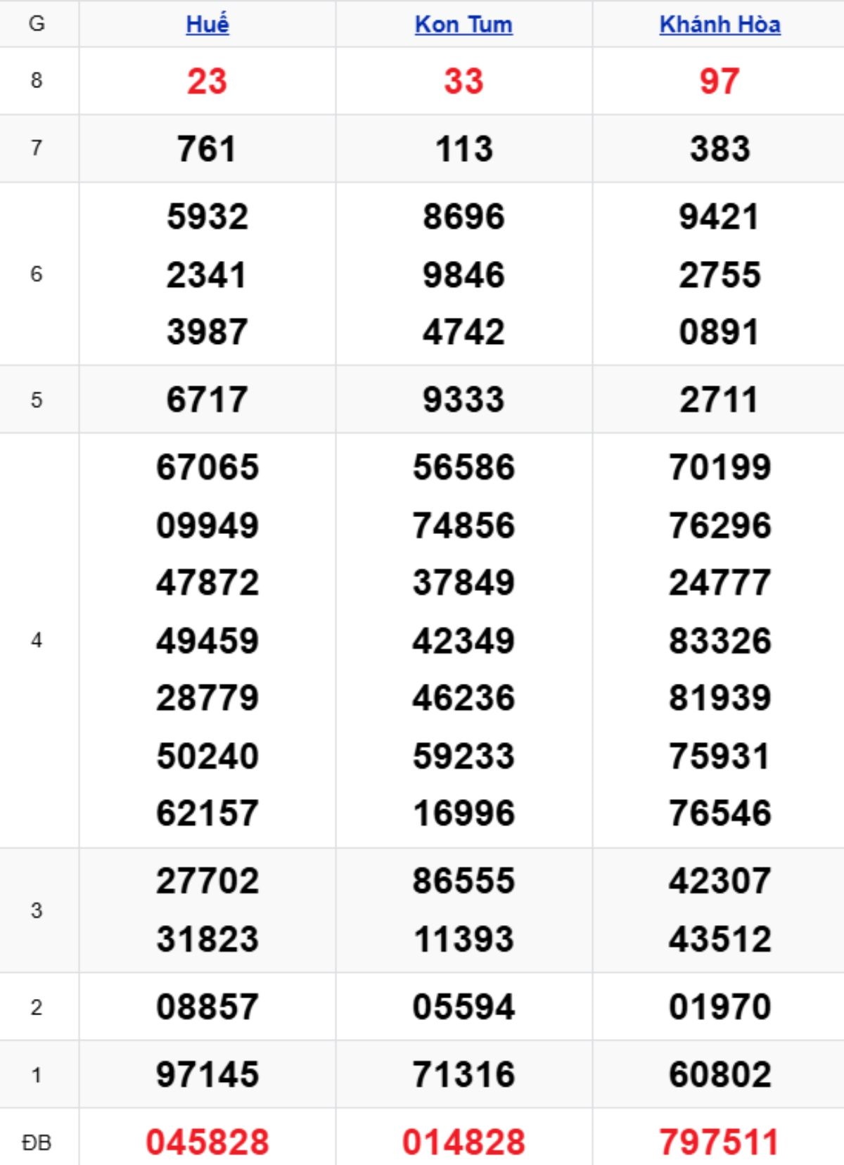 Xem lại KQXSMT kỳ trước 26/10/2025