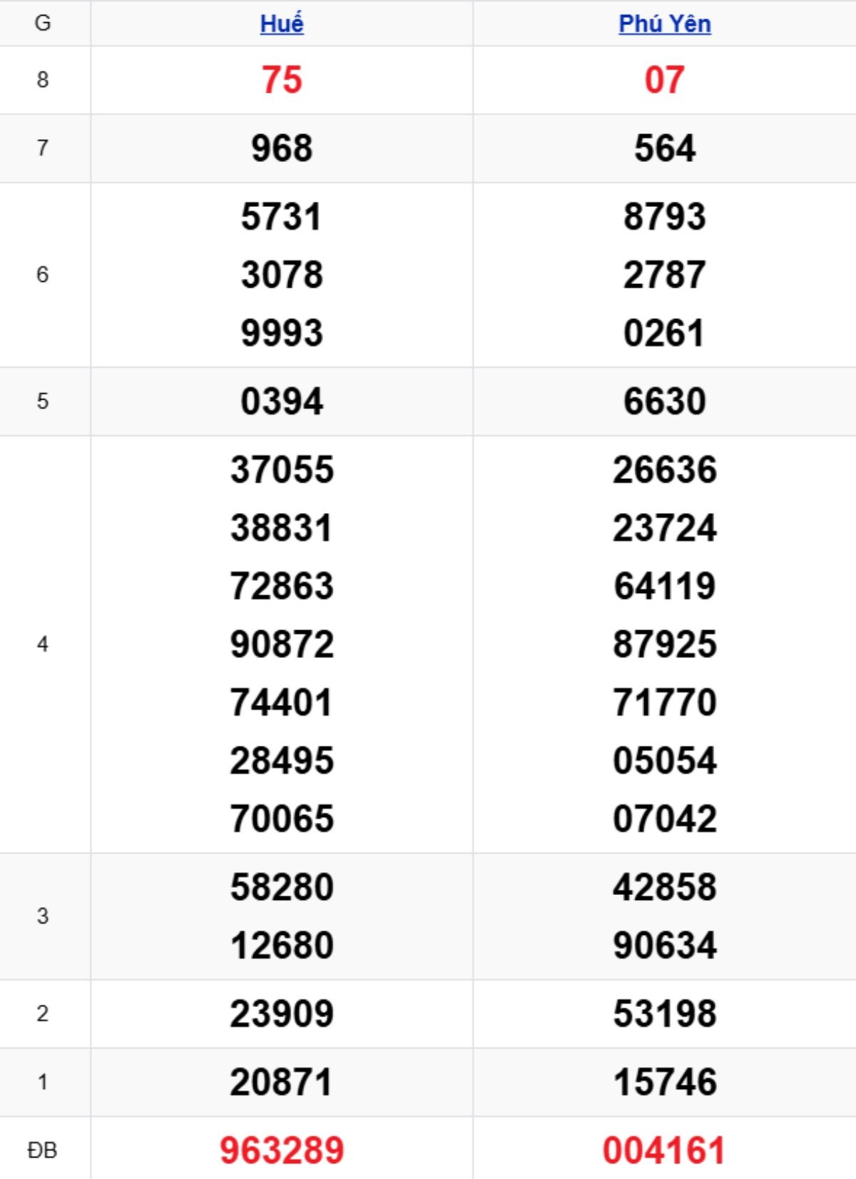 Xem lại KQXSMT kỳ trước 27/10/2025