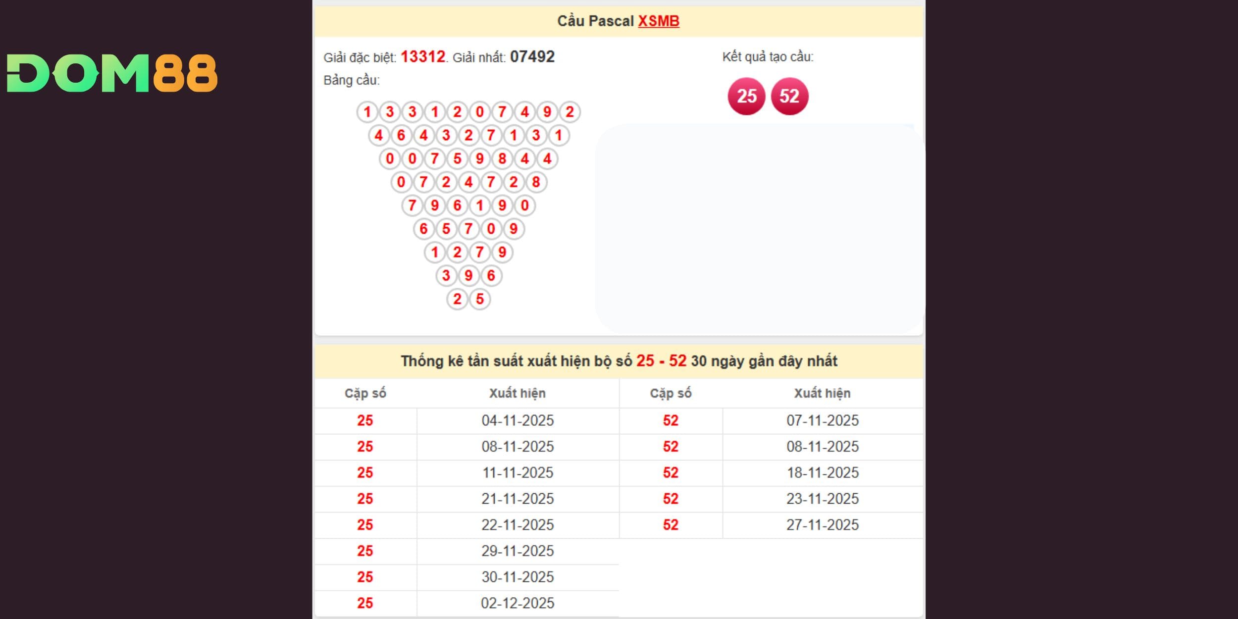 25-52 sẽ là bộ đôi dễ dàng xuất hiện trong dự đoán xổ số miền Bắc