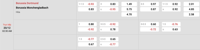 Dortmund vs Monchengladbach