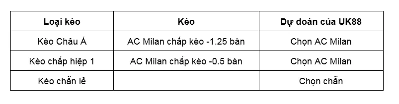 Kèo nhà cái AC Milan vs Sassuolo uk88