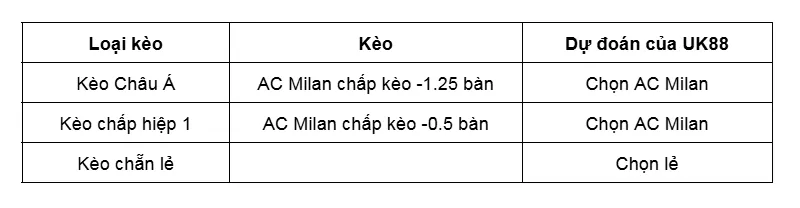 Kèo nhà cái AC Milan vs Verona uk88