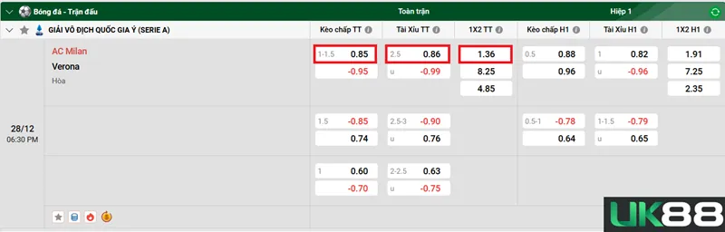 Kèo nhà cái AC Milan vs Verona uk88