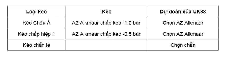 Kèo nhà cái AZ Alkmaar vs Jagiellonia Bialystok uk88