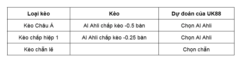 Kèo nhà cái Al Ahli vs Umm Salal uk88