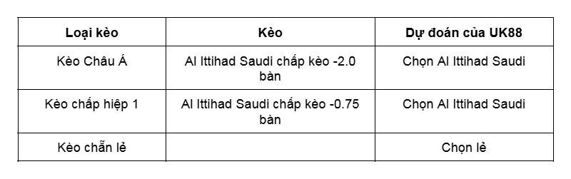 Kèo nhà cái Al Ittihad Saudi vs Nasaf Qarshi uk88