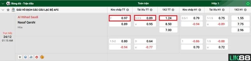 Kèo nhà cái Al Ittihad Saudi vs Nasaf Qarshi uk88