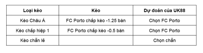 Kèo nhà cái Alverca vs FC Porto uk88