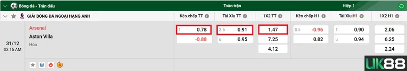 Kèo nhà cái Arsenal vs Aston Villa uk88