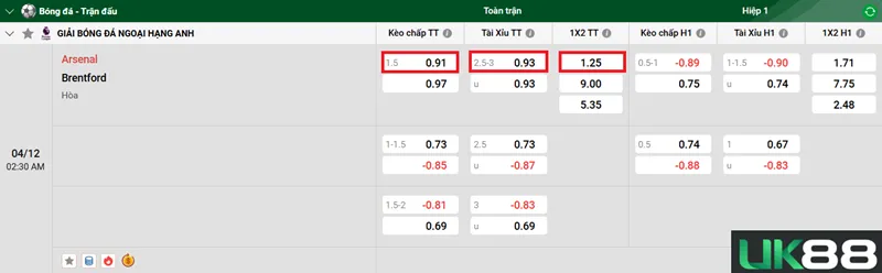 Kèo nhà cái Arsenal vs Brentford uk88