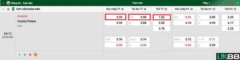 Kèo nhà cái Arsenal vs Crystal Palace uk88