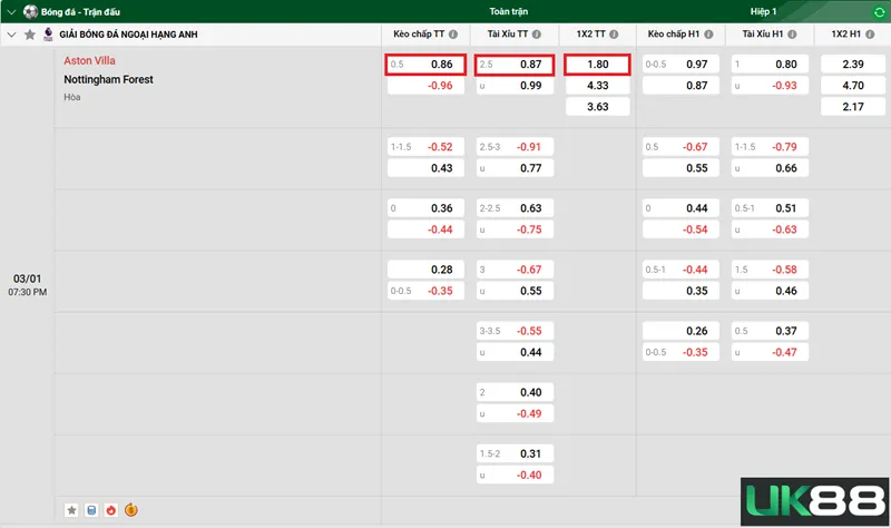Kèo nhà cái Aston Villa vs Nottingham Forest uk88