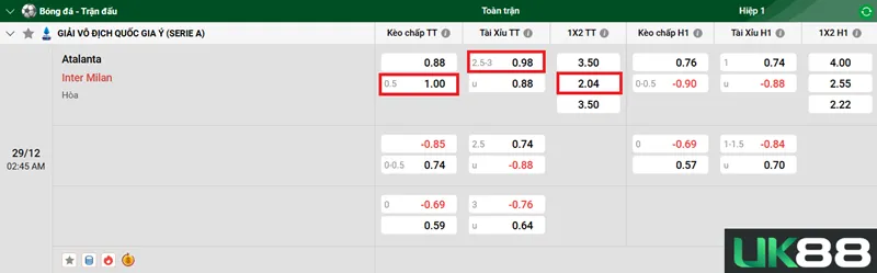 Kèo nhà cái Atalanta vs Inter Milan uk88
