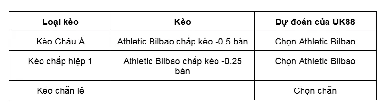 Kèo nhà cái Athletic Bilbao vs Espanyol uk88