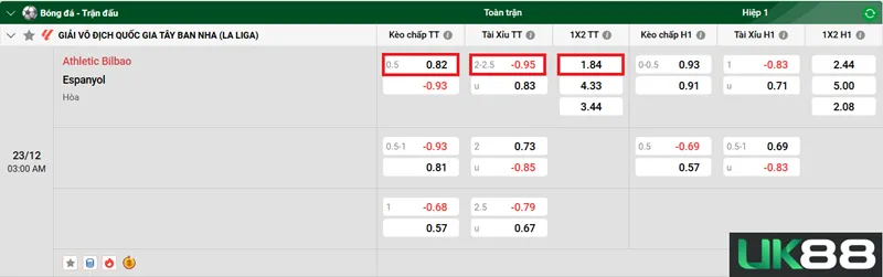 Kèo nhà cái Athletic Bilbao vs Espanyol uk88