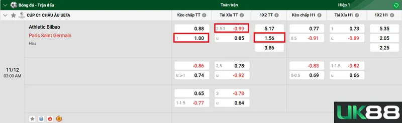 Kèo nhà cái Athletic Bilbao vs Paris Saint Germain uk88