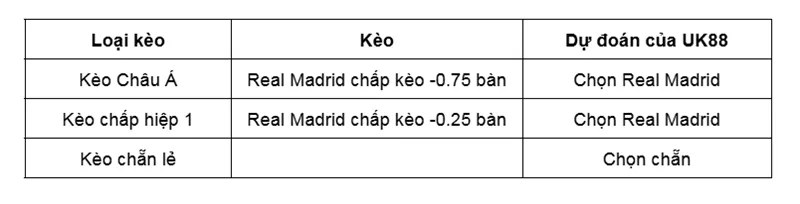 Kèo nhà cái Athletic Bilbao vs Real Madrid uk88