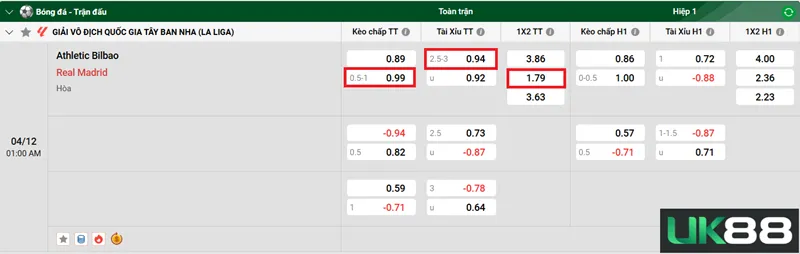 Kèo nhà cái Athletic Bilbao vs Real Madrid uk88