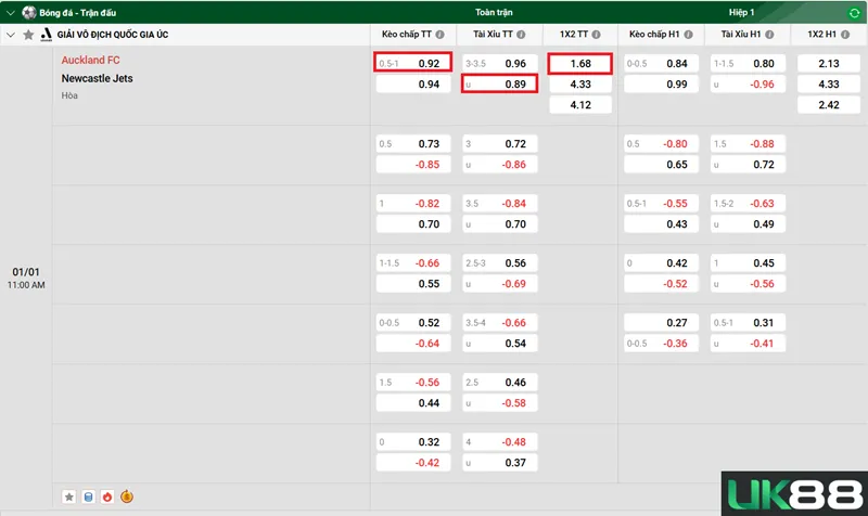 Kèo nhà cái Auckland FC vs Newcastle Jets uk88