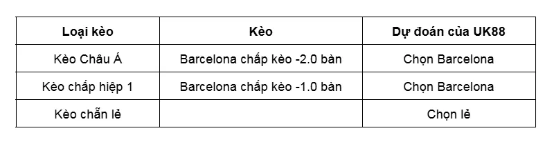 Kèo nhà cái Barcelona vs Osasuna uk88