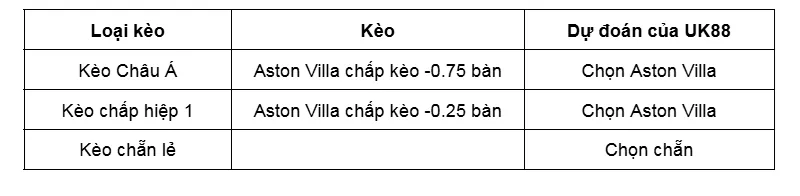 Kèo nhà cái Basel vs Astoun Villa uk88
