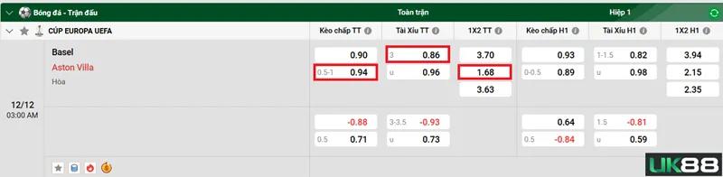 Kèo nhà cái Basel vs Astoun Villa uk88