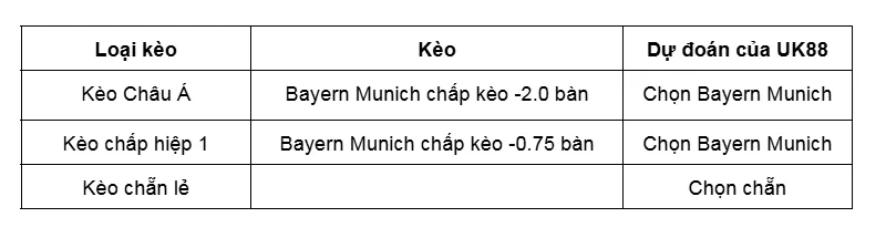 Kèo nhà cái Bayern Munich vs Sporting Lisbon uk88