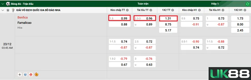 Kèo nhà cái Benfica vs Famalicao uk88