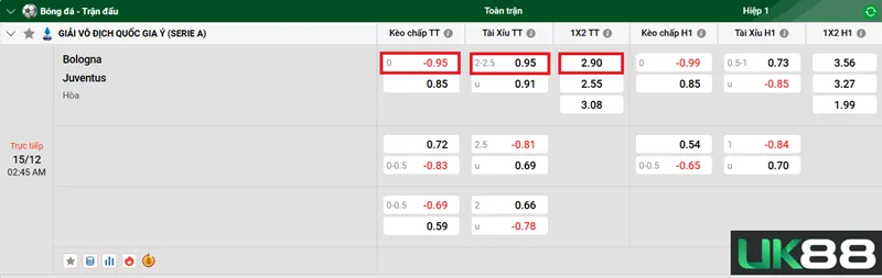 Kèo nhà cái Bologna vs Juventus uk88