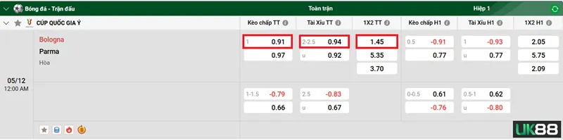 Kèo nhà cái Bologna vs Parma uk88