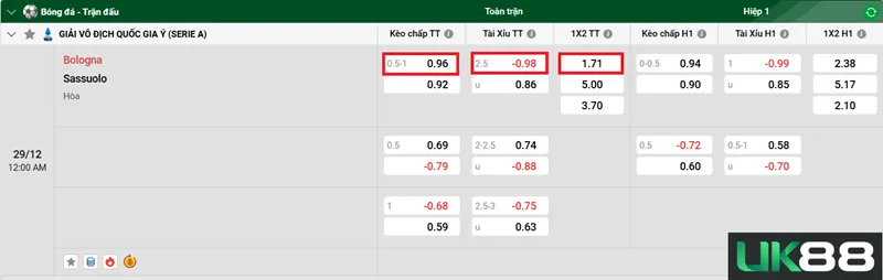 Kèo nhà cái Bologna vs Sassuolo uk88