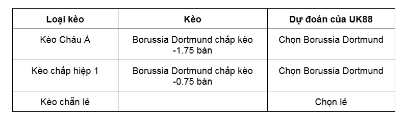 Kèo nhà cái Borussia Dortmund vs Bodo Glimt uk88