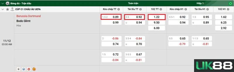 Kèo nhà cái Borussia Dortmund vs Bodo Glimt uk88