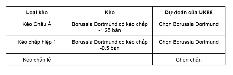 Kèo nhà cái Borussia Dortmund vs Borussia Monchengladbach uk88