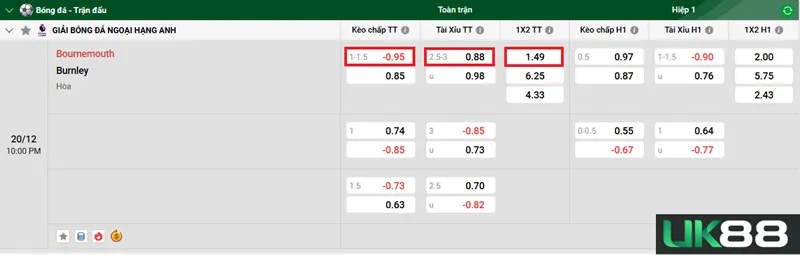 Kèo nhà cái Bournemouth vs Burnley uk88