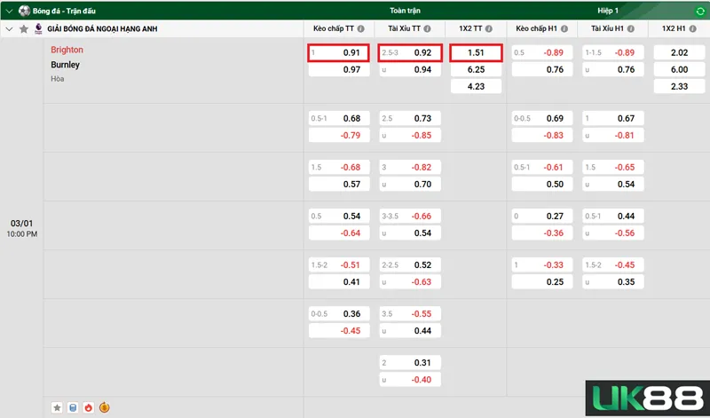Kèo nhà cái Brighton vs Burnley uk88