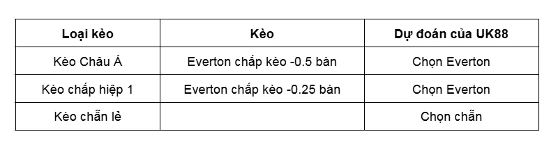 Kèo nhà cái Burnley vs Everton uk88