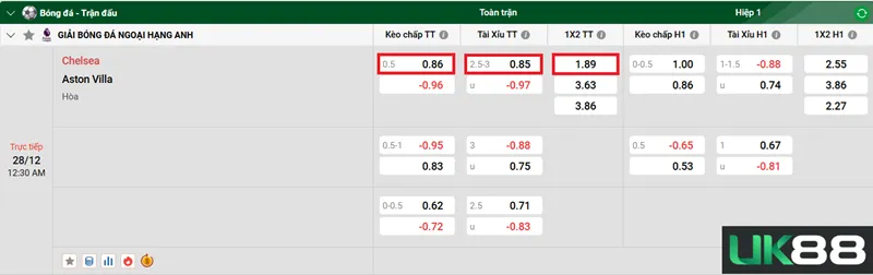 Kèo nhà cái Chelsea vs Aston Villa uk88
