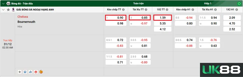 Kèo nhà cái Chelsea vs Bournemouth uk88