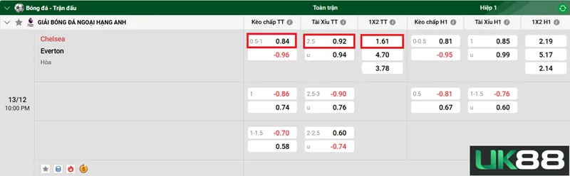 Kèo nhà cái Chelsea vs Everton uk88