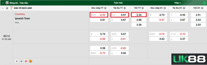Kèo nhà cái Coventry vs Ipswich Town uk88