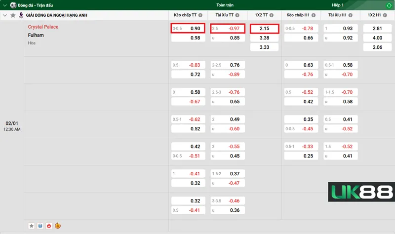 Kèo nhà cái Crystal Palace vs Fulham uk88