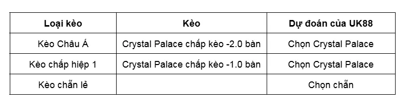 Kèo nhà cái Crystal Palace vs KUPS uk88