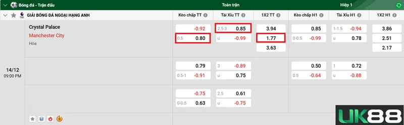 Kèo nhà cái Crystal Palace vs Manchester City uk88