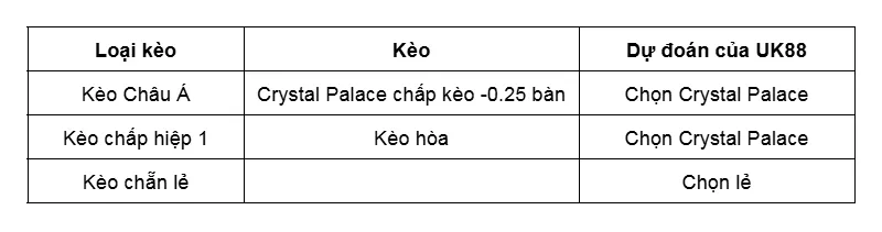 Kèo nhà cái Crystal Palace vs Tottenham uk88
