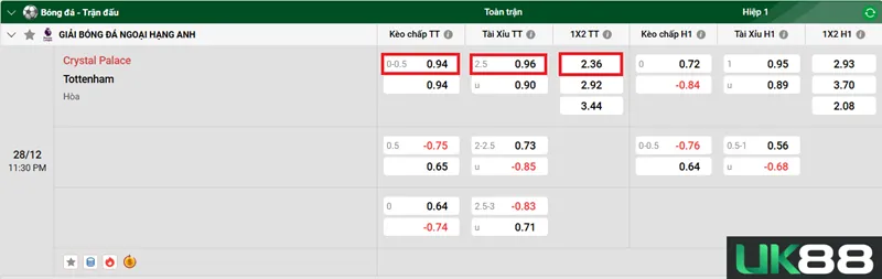Kèo nhà cái Crystal Palace vs Tottenham uk88