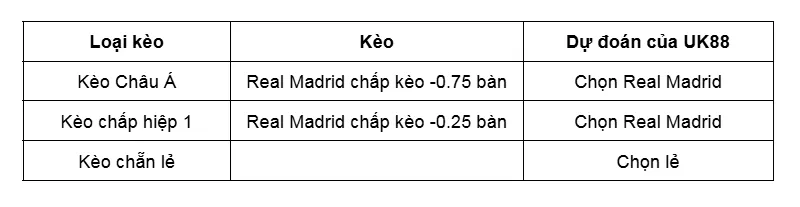 Kèo nhà cái Deportivo Alaves vs Real Madrid uk88