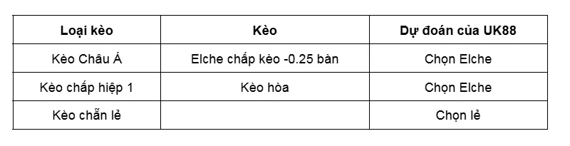 Kèo nhà cái Elche vs Rayo Vallecano uk88