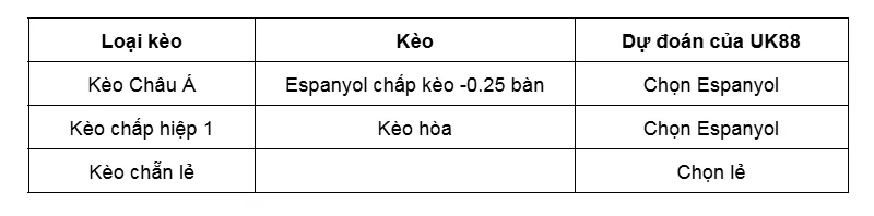 Kèo nhà cái Espanyol vs Rayo Vallecano uk88